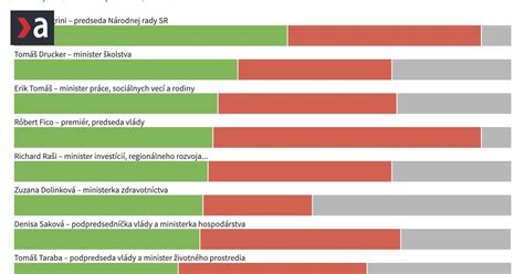 zmrzli muzi datum|traja zamrznutí muži